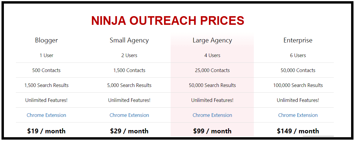 NinjaOutreach_prices