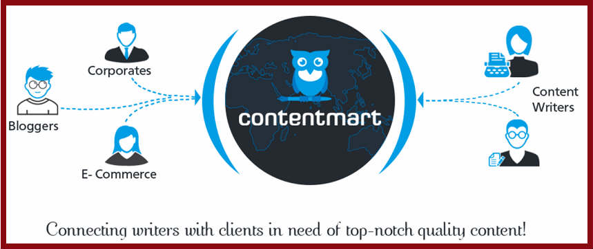 About Contentmart